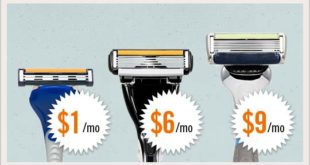 a few razors with price tags