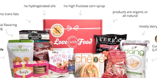 a box of food and text