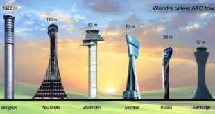 a group of tall buildings with different sizes