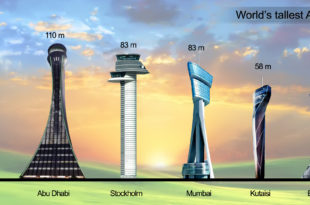 a group of tall buildings with different sizes