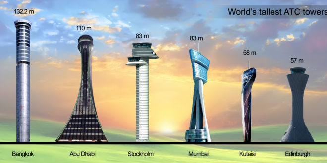 a group of tall buildings with different sizes