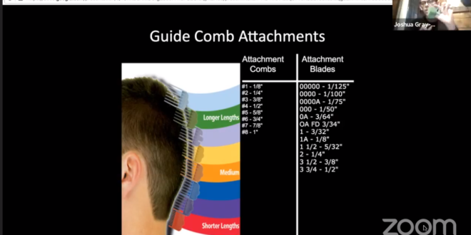 a haircut guide for a haircut